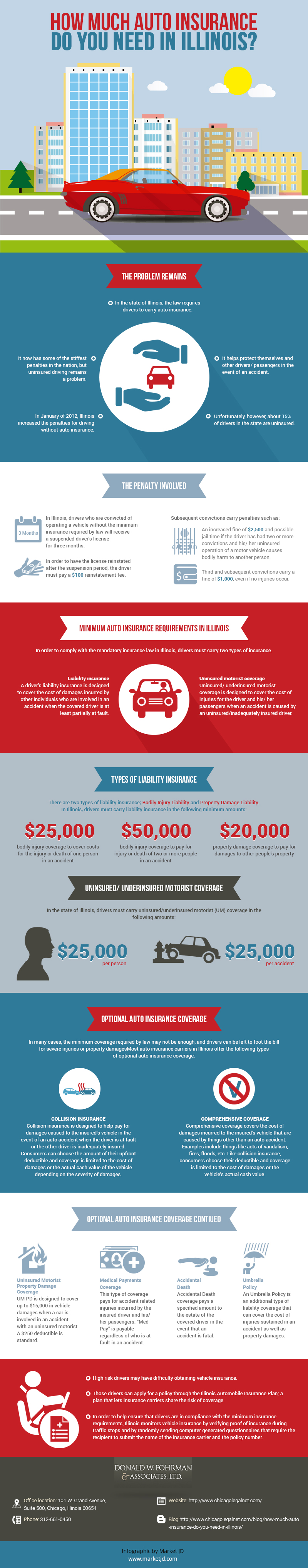 Minimum Requirements For Auto Insurance In Illinois