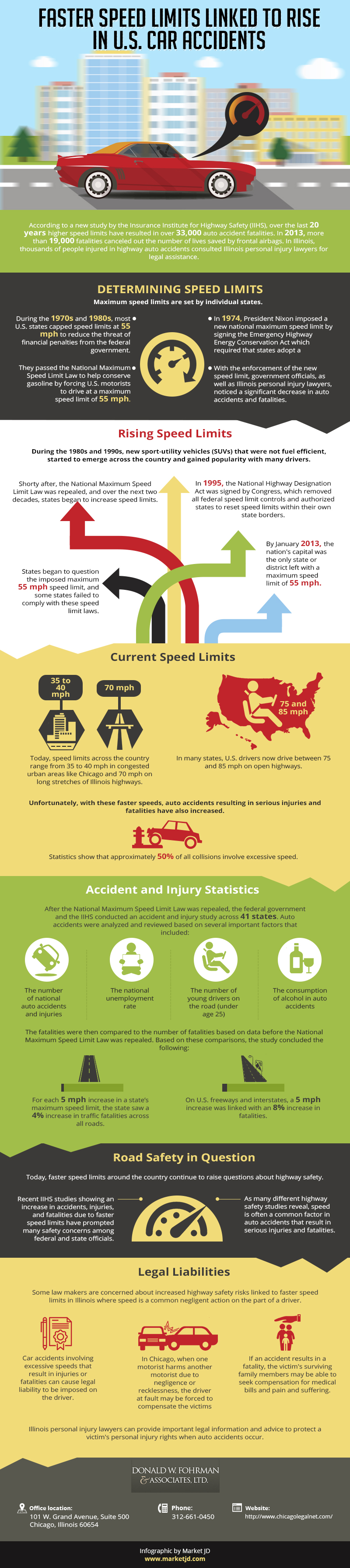 Faster Speed Limits Linked to Rise in U.S. Car Accidents