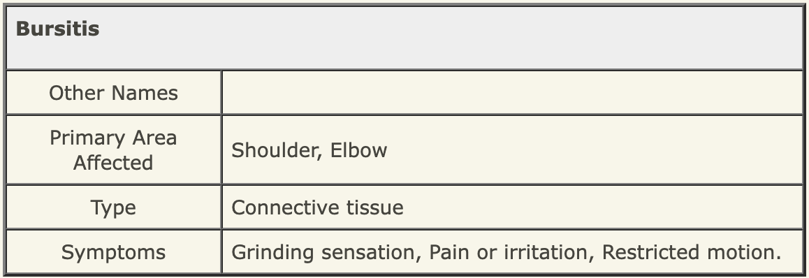 Types of Repetitive Stress Injury? | Chicago Injury Lawyer